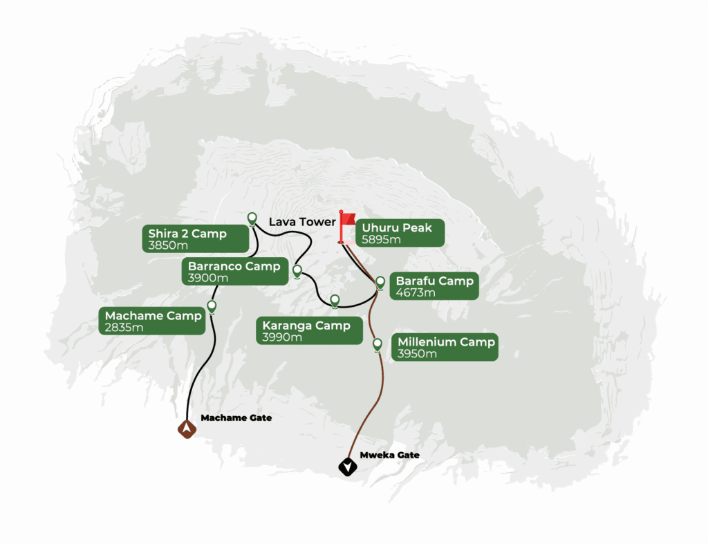 duration:, machame